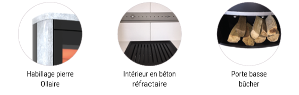 Finitions visuels gamma ollaire